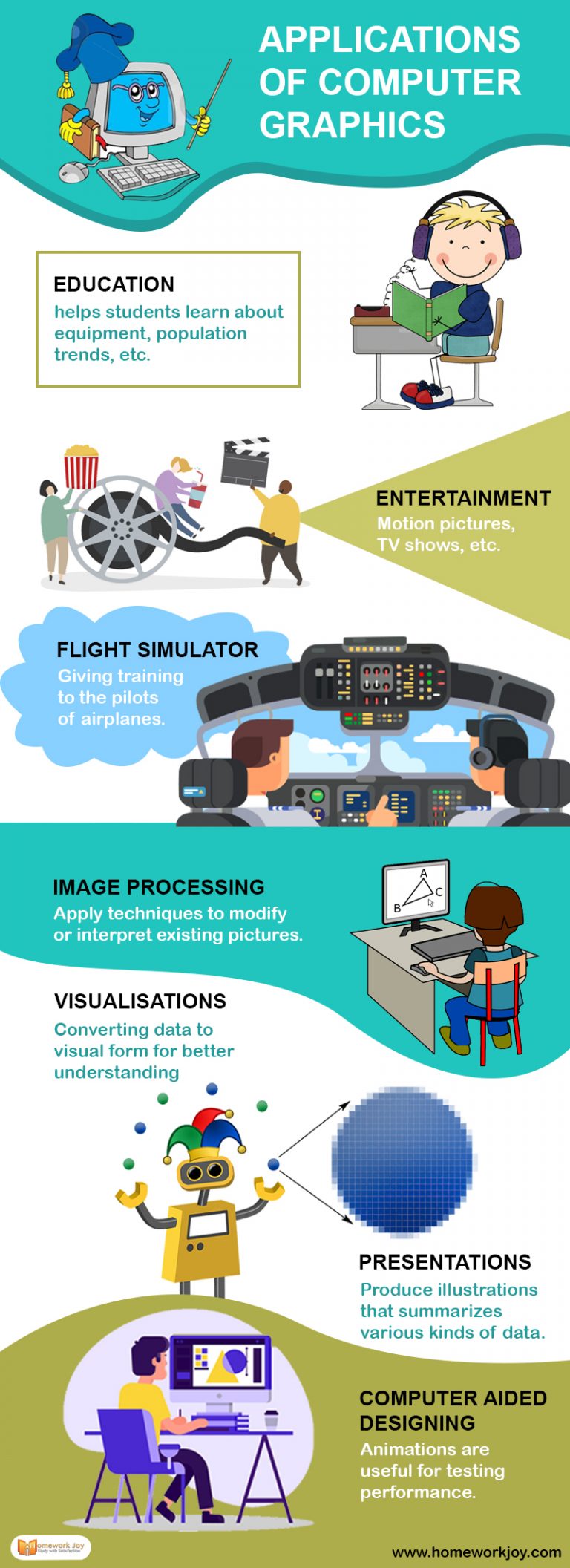 computer graphics homework