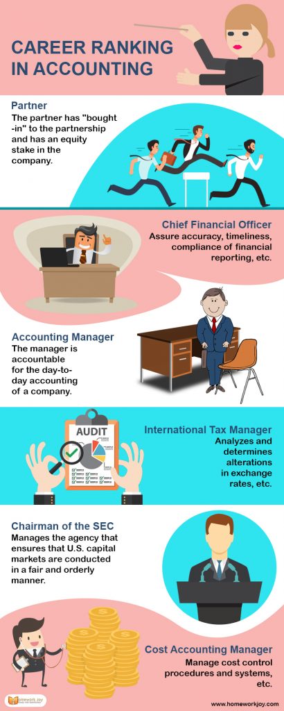 Finance Vs. Accounting Differences That You Must Know - Infographics ...