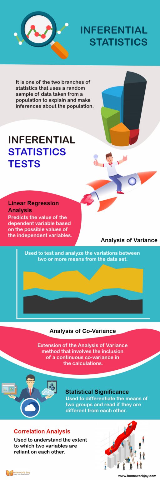 What Is The Use Of Inferential Statistics