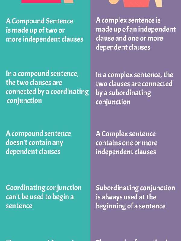 differences-between-compound-and-complex-sentences