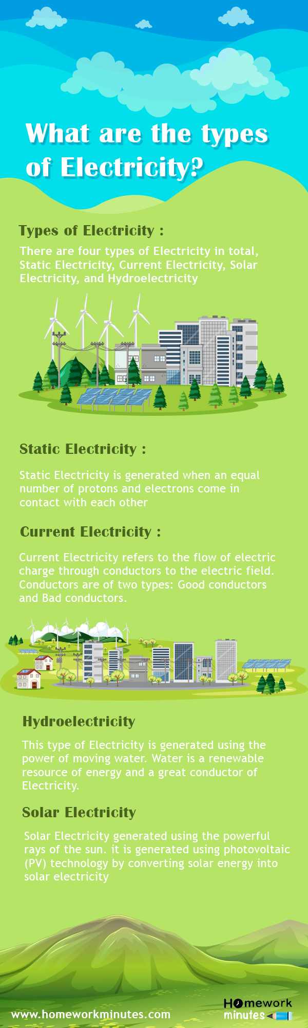 What Are The Types Of Electricity 