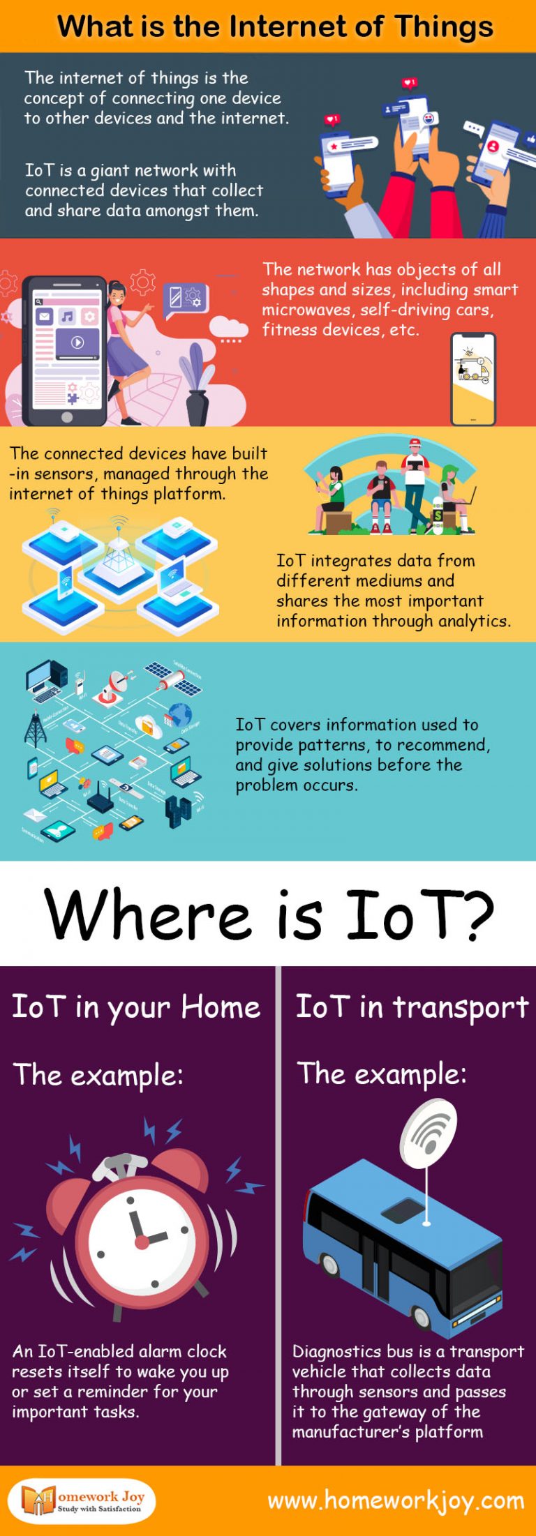 what-is-the-internet-of-things-infographics-homework-joy