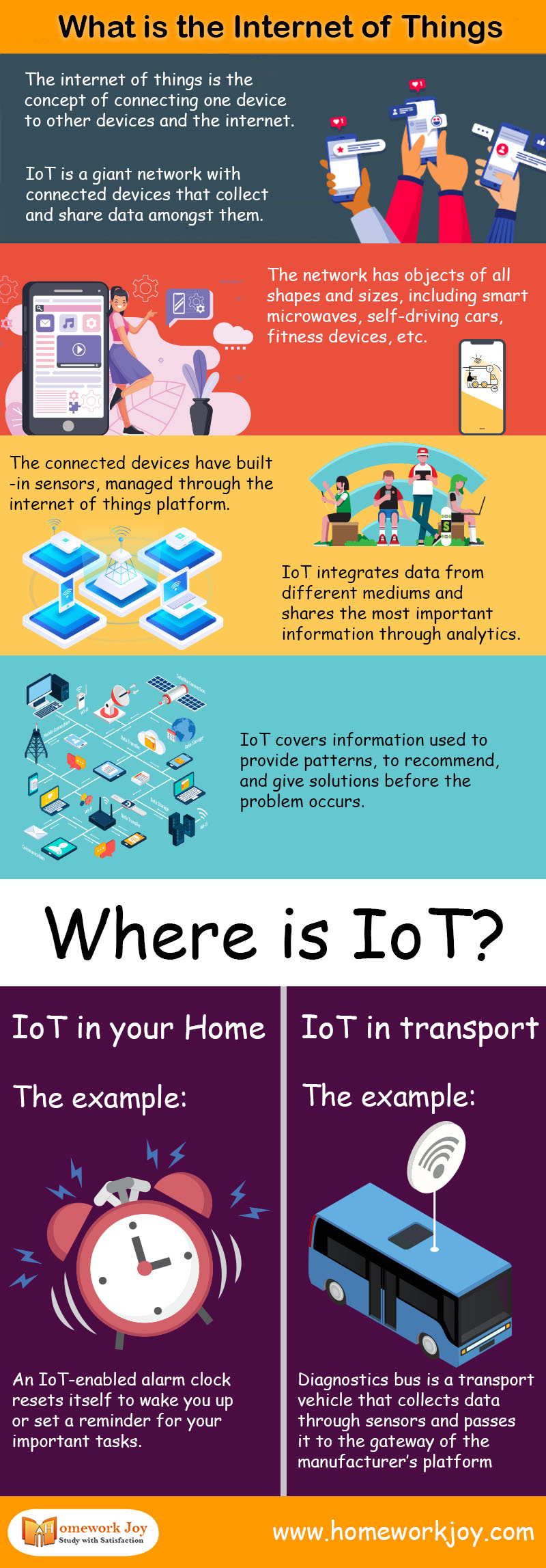 What Is The Internet Of Things You Must Know About IoT