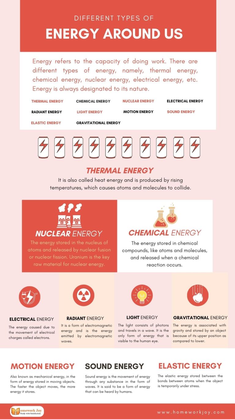 different-types-of-energy-around-us-infographics-homework-joy