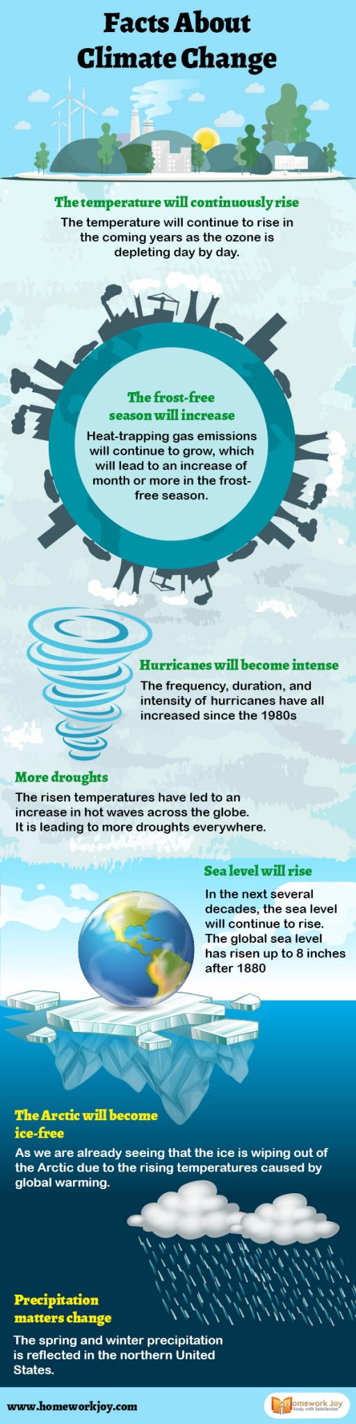 Weather vs. Climate | Main Differences & Examples