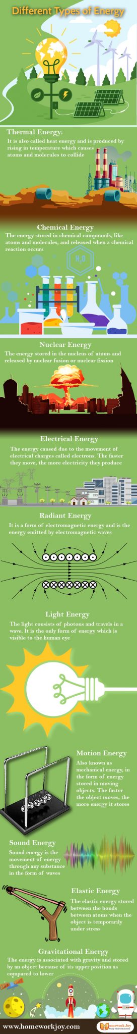 different-types-of-energy-infographics-homework-joy