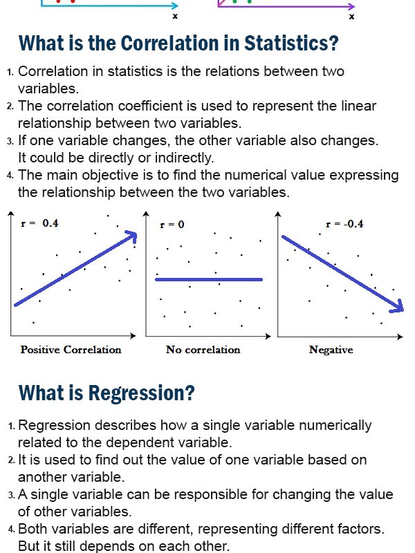 Difference Between Regression Vs. Correlation