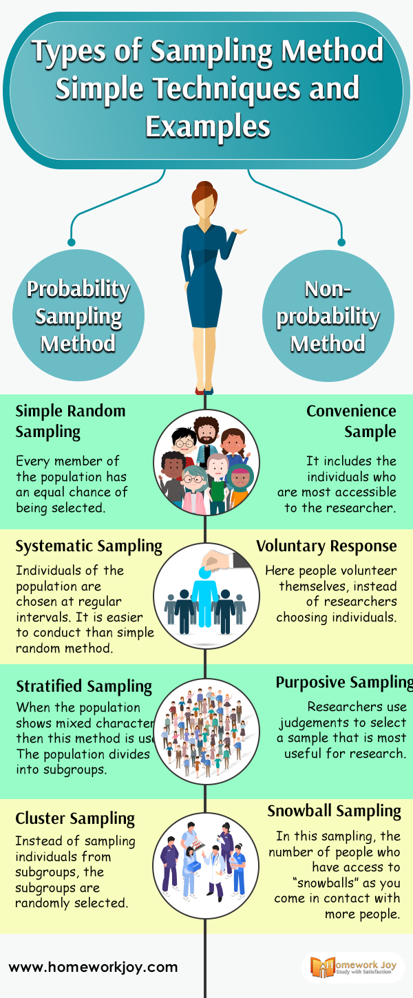 what is sampling method in research paper