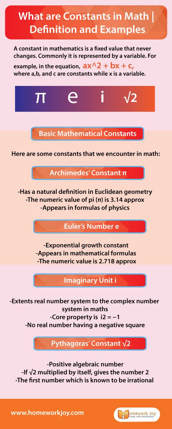 What Are Constants In Math Definition And Examples