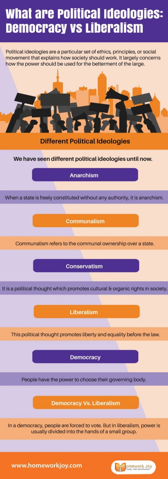 what-are-political-ideologies-infographics-homework-joy