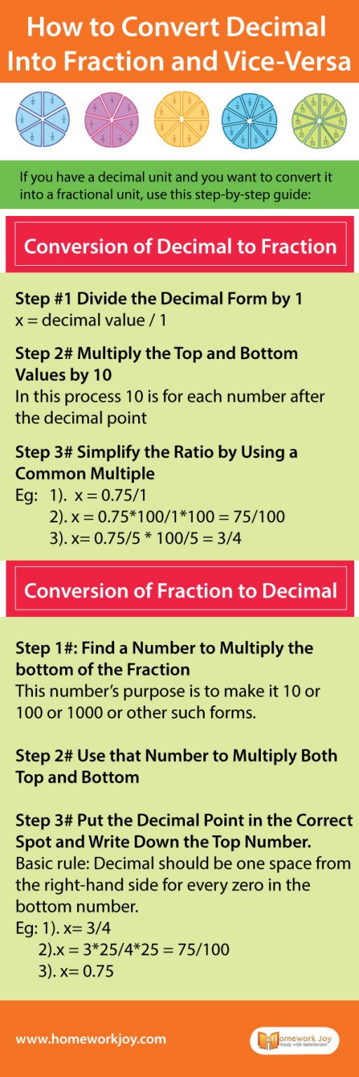 how-to-convert-decimal-infographics-homework-joy