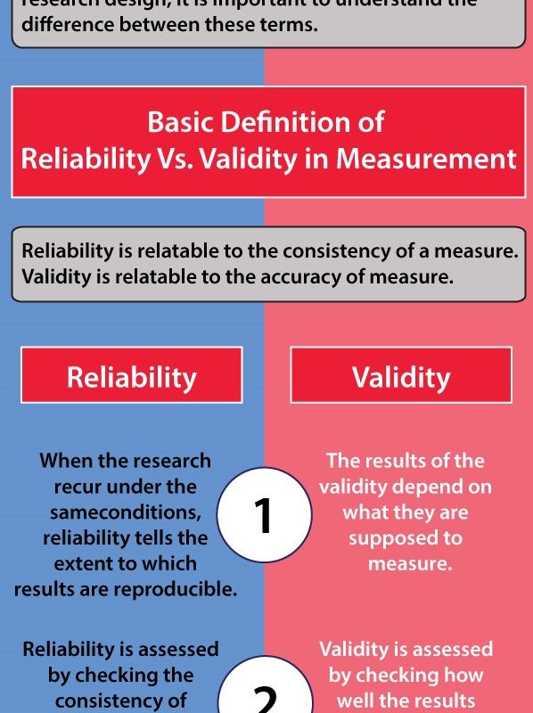 reliability-vs-validity-what-is-the-difference-in-research