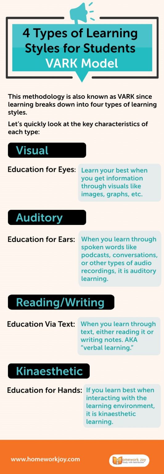 4-types-of-learning-styles-for-students-vark-model