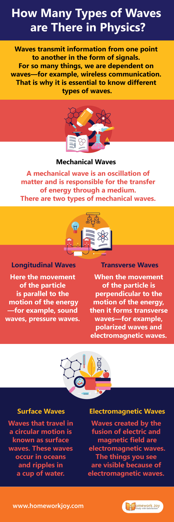 How Many Types Of Waves Are There In Physics