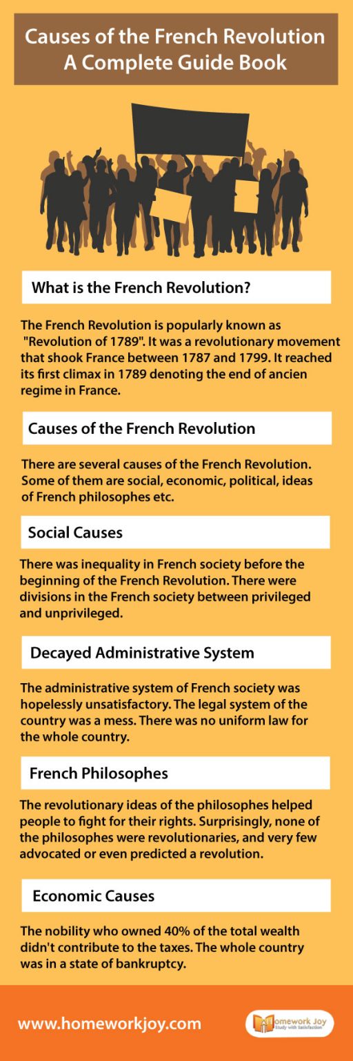 causes-of-the-french-revolution-infographics-homework-joy