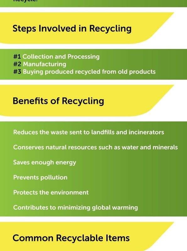 3R’s of Recycling | Steps and Benefits with Examples