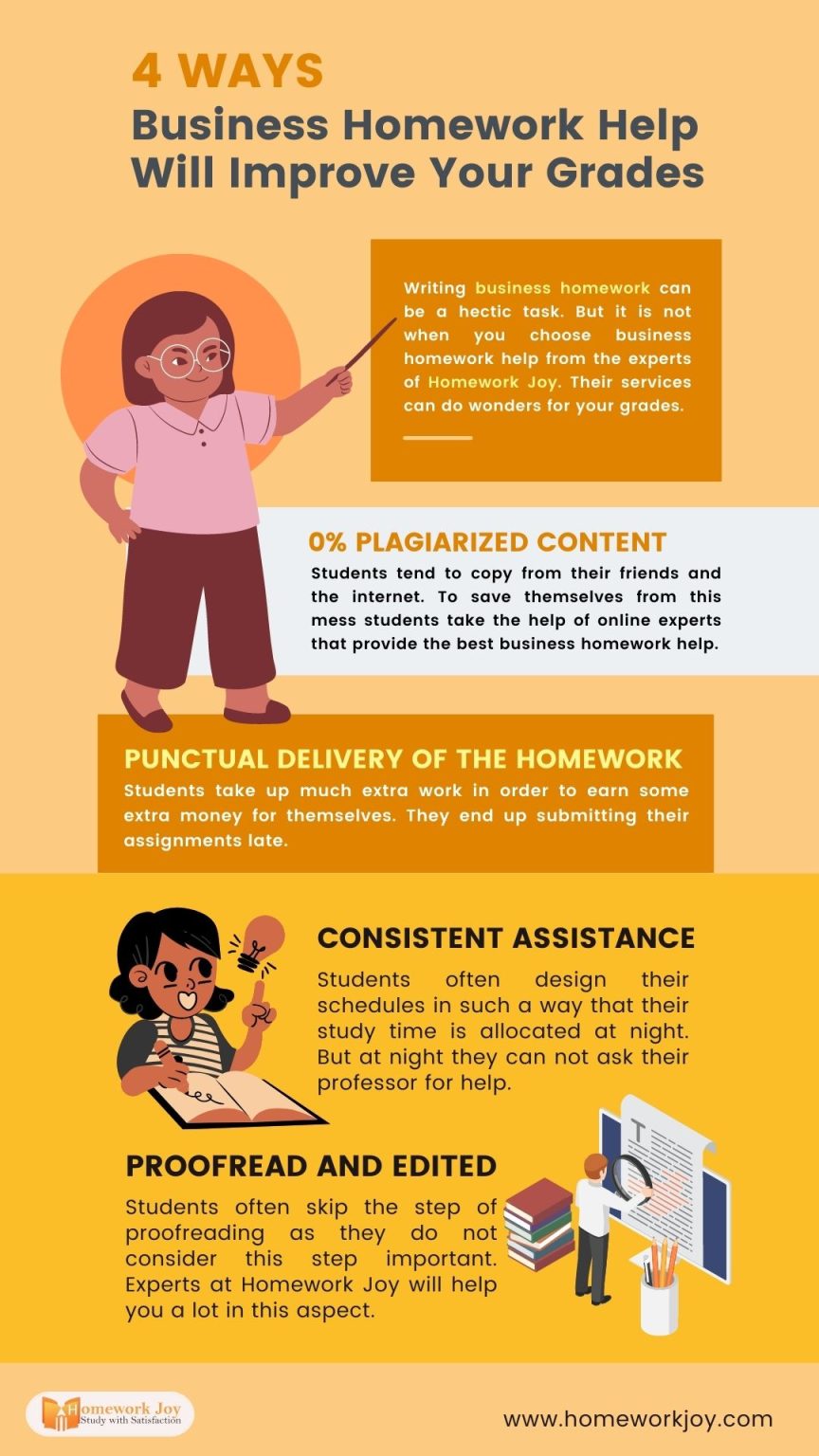 Infographics – Homework Joy